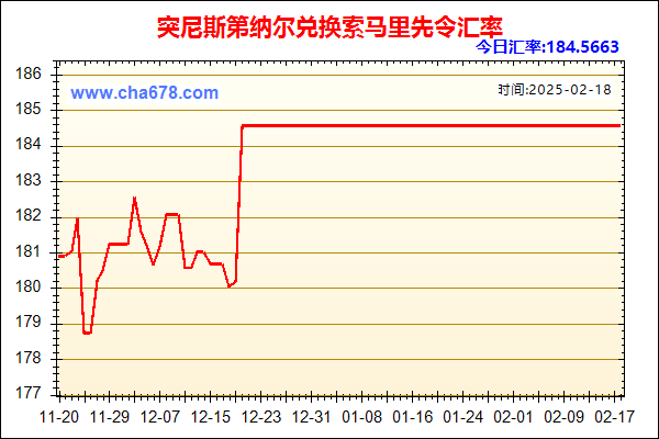 突尼斯第纳尔兑人民币汇率走势图