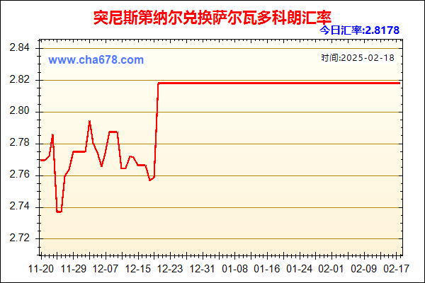 突尼斯第纳尔兑人民币汇率走势图