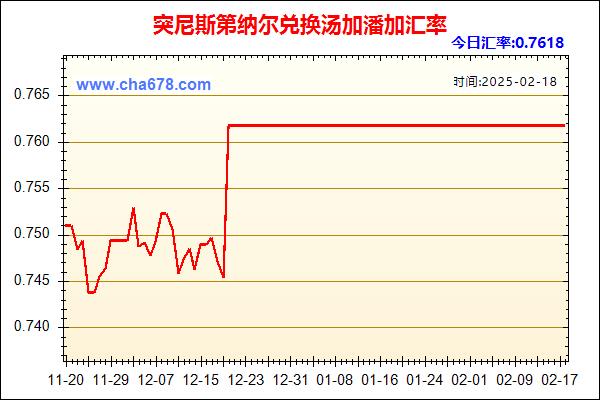 突尼斯第纳尔兑人民币汇率走势图