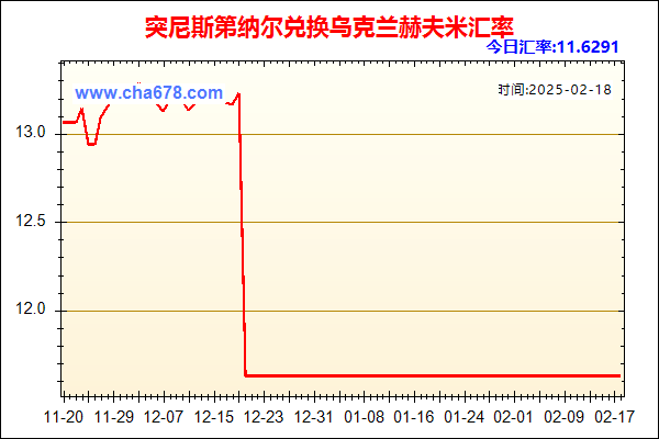 突尼斯第纳尔兑人民币汇率走势图