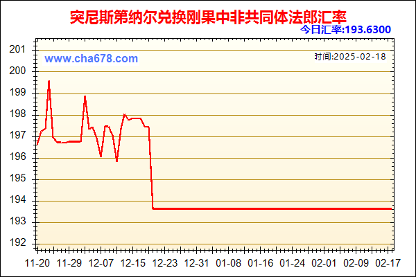 突尼斯第纳尔兑人民币汇率走势图