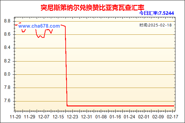 突尼斯第纳尔兑人民币汇率走势图