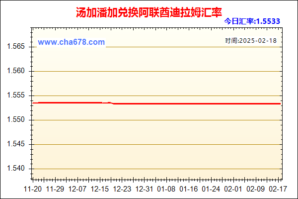 汤加潘加兑人民币汇率走势图