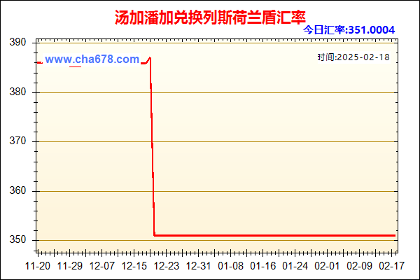 汤加潘加兑人民币汇率走势图