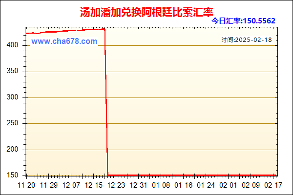 汤加潘加兑人民币汇率走势图