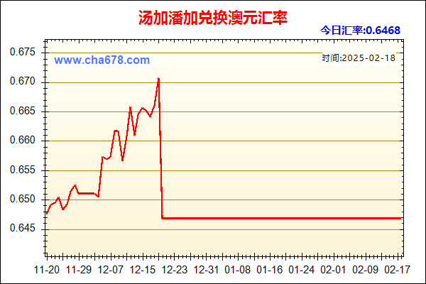 汤加潘加兑人民币汇率走势图