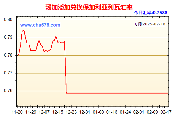 汤加潘加兑人民币汇率走势图