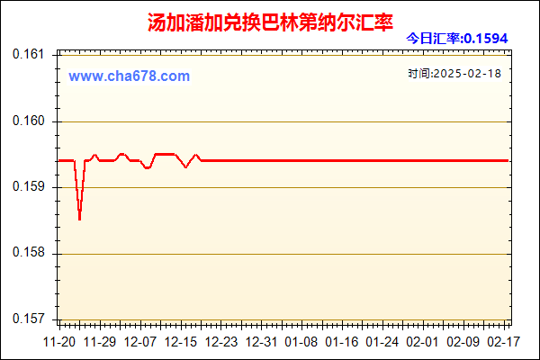 汤加潘加兑人民币汇率走势图