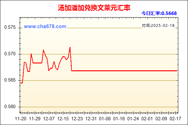 汤加潘加兑人民币汇率走势图