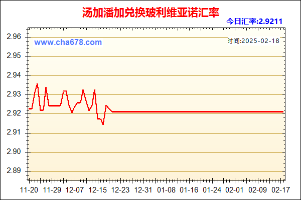 汤加潘加兑人民币汇率走势图