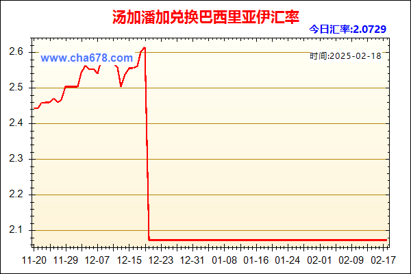 汤加潘加兑人民币汇率走势图