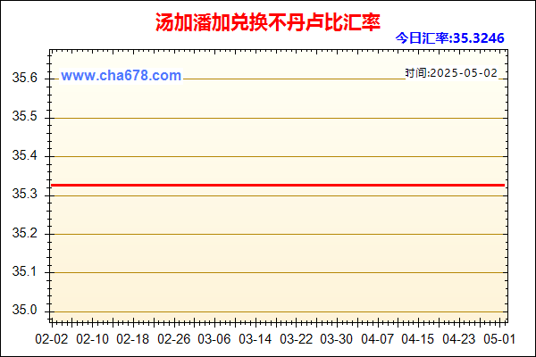 汤加潘加兑人民币汇率走势图