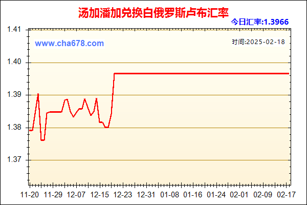 汤加潘加兑人民币汇率走势图