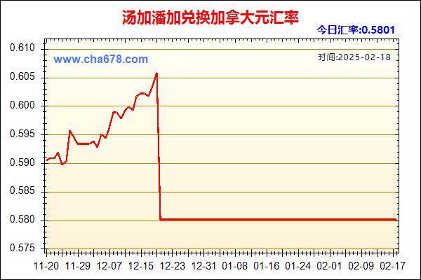 汤加潘加兑人民币汇率走势图