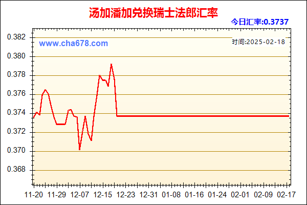 汤加潘加兑人民币汇率走势图