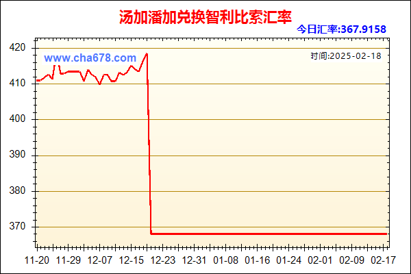 汤加潘加兑人民币汇率走势图