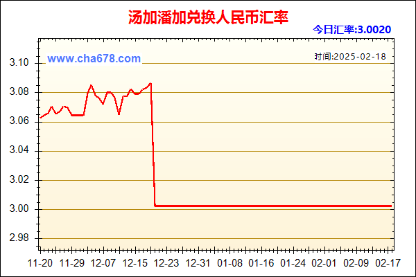 汤加潘加兑人民币汇率走势图