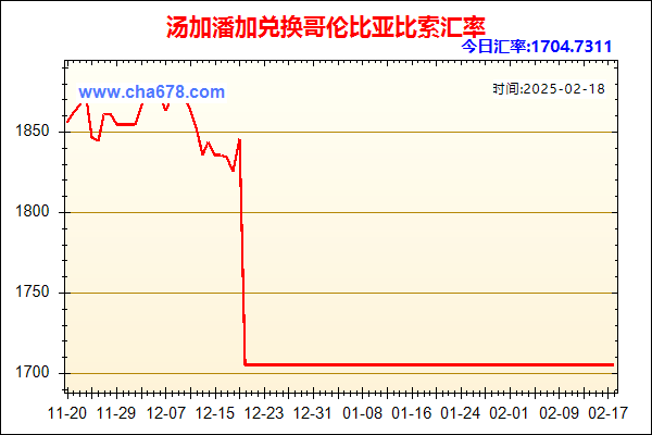 汤加潘加兑人民币汇率走势图