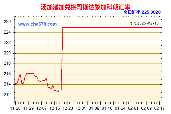 汤加潘加兑人民币汇率走势图