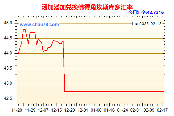 汤加潘加兑人民币汇率走势图