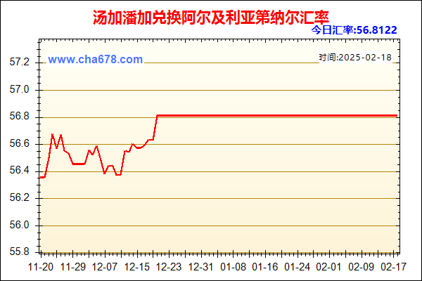 汤加潘加兑人民币汇率走势图