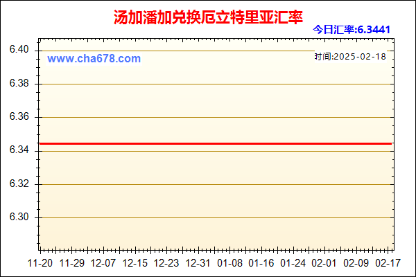 汤加潘加兑人民币汇率走势图