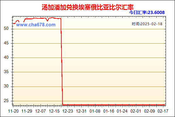 汤加潘加兑人民币汇率走势图