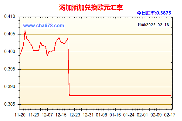 汤加潘加兑人民币汇率走势图