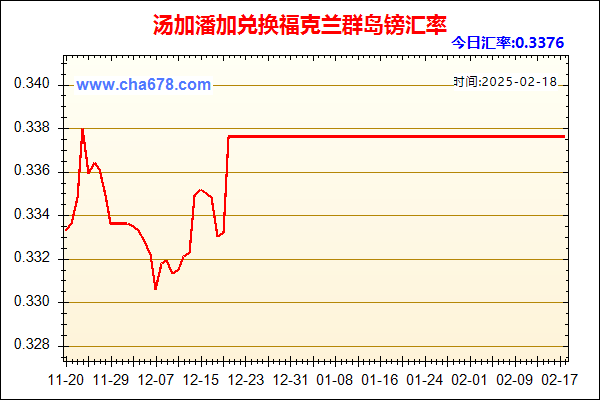 汤加潘加兑人民币汇率走势图