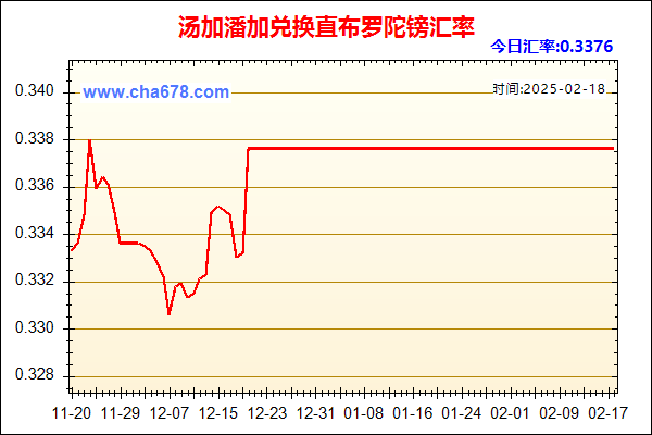 汤加潘加兑人民币汇率走势图