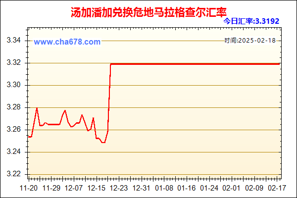 汤加潘加兑人民币汇率走势图