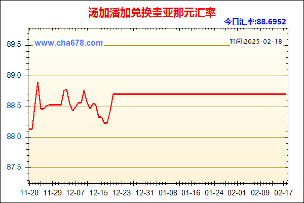 汤加潘加兑人民币汇率走势图