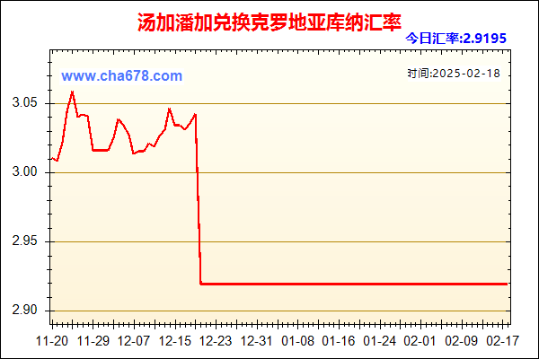 汤加潘加兑人民币汇率走势图