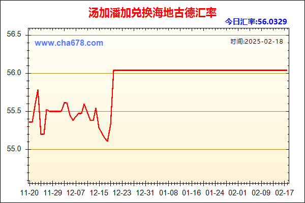 汤加潘加兑人民币汇率走势图