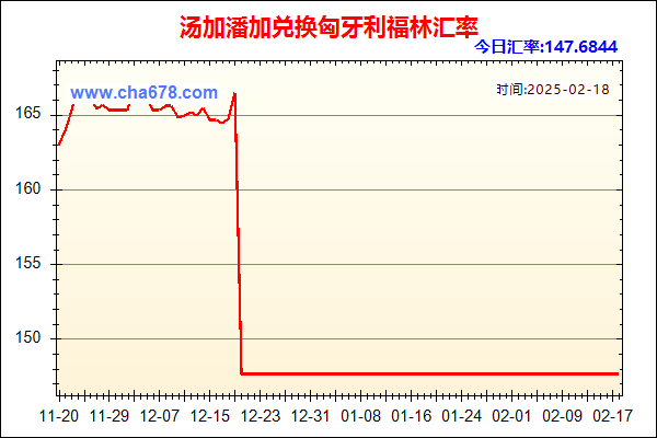 汤加潘加兑人民币汇率走势图