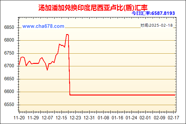 汤加潘加兑人民币汇率走势图