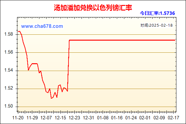 汤加潘加兑人民币汇率走势图