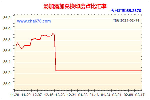 汤加潘加兑人民币汇率走势图