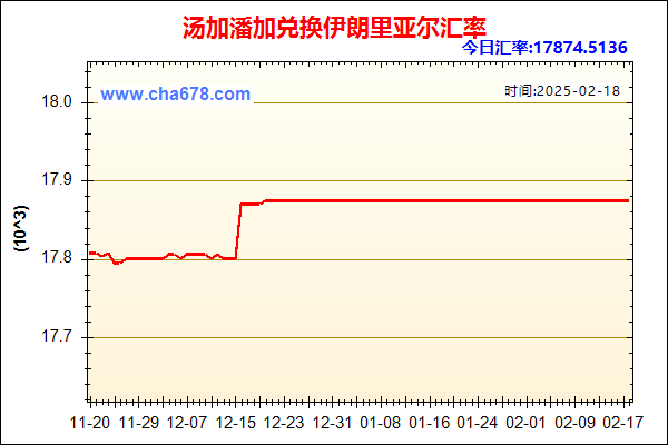 汤加潘加兑人民币汇率走势图