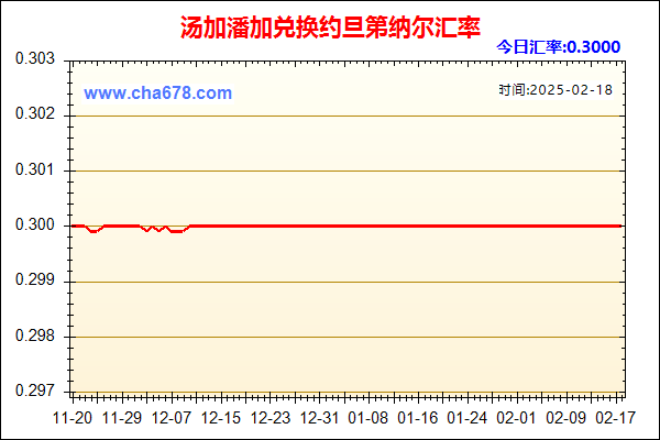 汤加潘加兑人民币汇率走势图