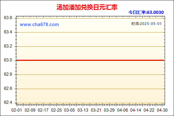 汤加潘加兑人民币汇率走势图