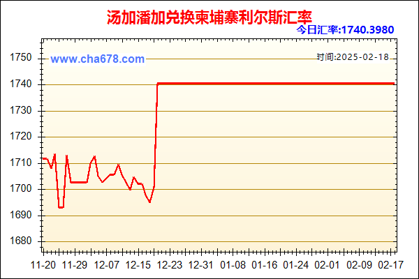 汤加潘加兑人民币汇率走势图