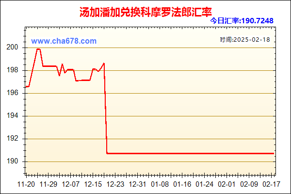 汤加潘加兑人民币汇率走势图