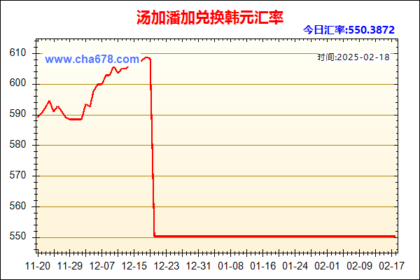 汤加潘加兑人民币汇率走势图