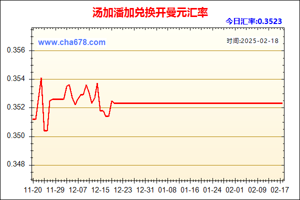 汤加潘加兑人民币汇率走势图