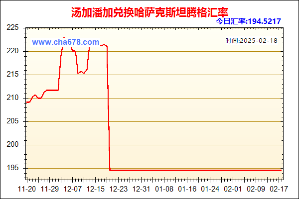 汤加潘加兑人民币汇率走势图