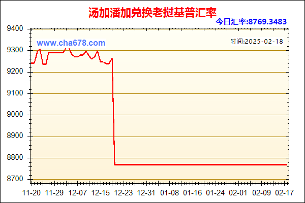 汤加潘加兑人民币汇率走势图