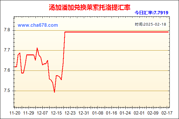 汤加潘加兑人民币汇率走势图