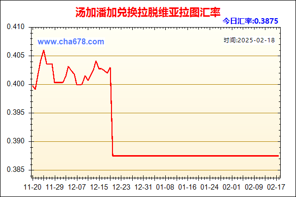 汤加潘加兑人民币汇率走势图