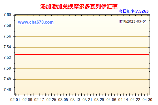 汤加潘加兑人民币汇率走势图